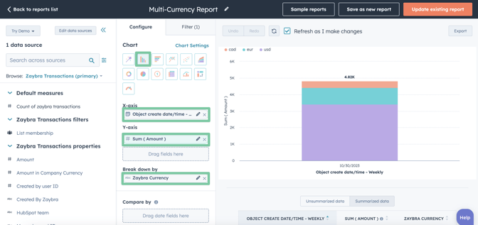 Using Zaybra to build multi-currency reports