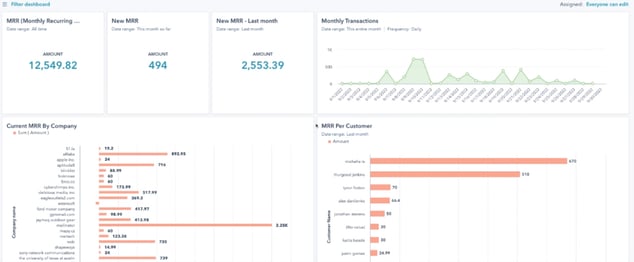 Results of MRR Report Building