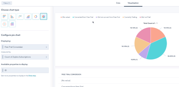 zaybra free trial conversion reporting step #6